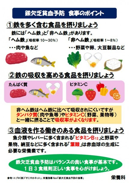 鉄欠乏性貧血予防の食事 医療法人啓仁会 石巻ロイヤル病院